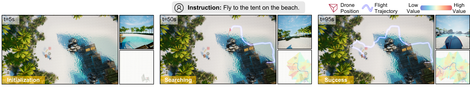 AirSim navigation sequence from initialization through searching to locating a tent on the beach