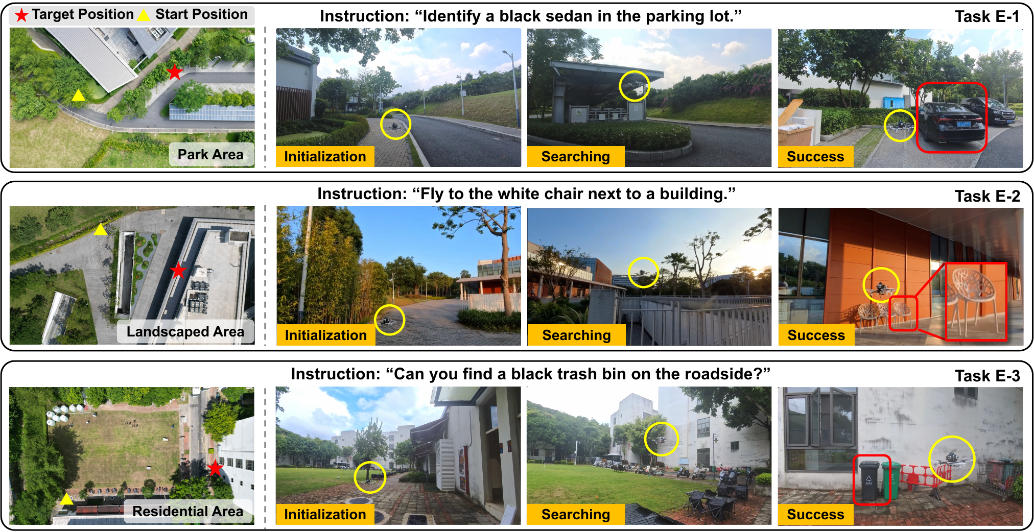 Three real-world AirHunt navigation tasks in park, landscaped, and residential environments